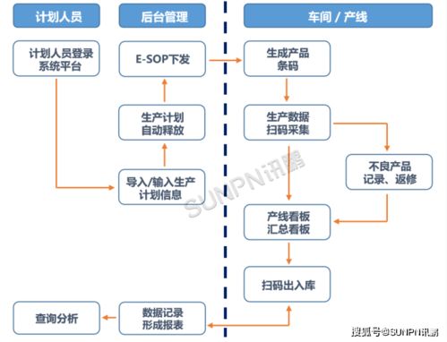 企業MES管理系統設備采購指南與配套管理咨詢要點