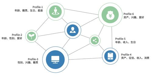 基于企業數據治理現狀，詳解神策CDP全域用戶關聯數據體系建設